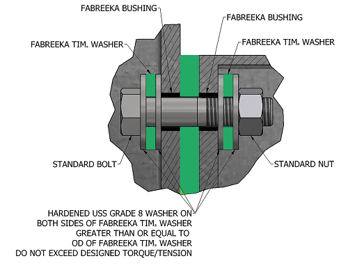 Fabreeka Washer - Fabreeka - Vibration Isolation, Impact Shock Control, and  Thermal Break