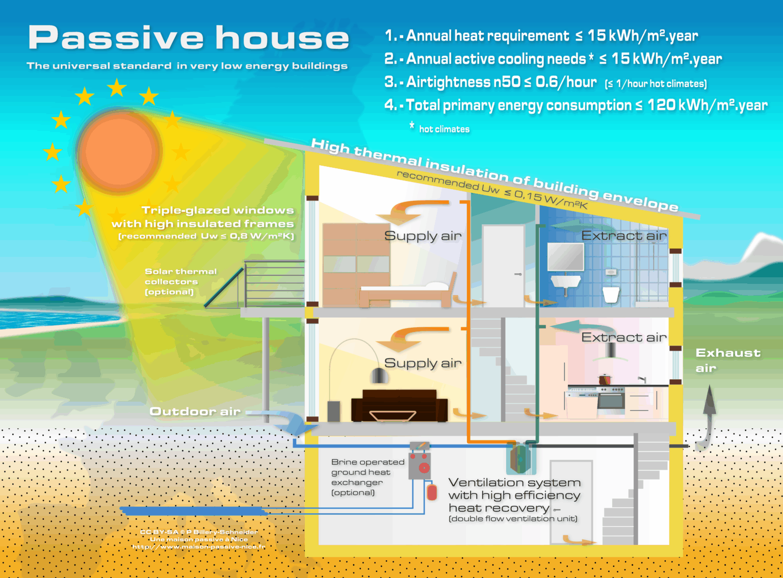 How Passive Houses Reshape Residential Energy Efficiency